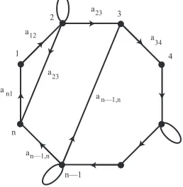 Fig. 3.2. Nonzero L-digraph of the completion for subcase ii)
