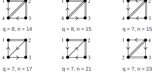Fig. 2.1. Digraphs having P0-completion.