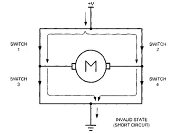 Fig. 2: Circuit diagram H-Bridge                   Fig.3: H-Bridge in an Invalid Configuration 