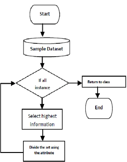 Table 1 shows the well known weather data set distributed between two parties. We assume that when the data set is horizontally partitioned, instances 1-7 are owned by Party 1, 