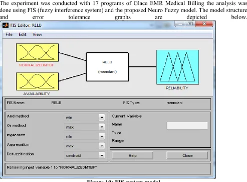 Figure 10: FIS system model 