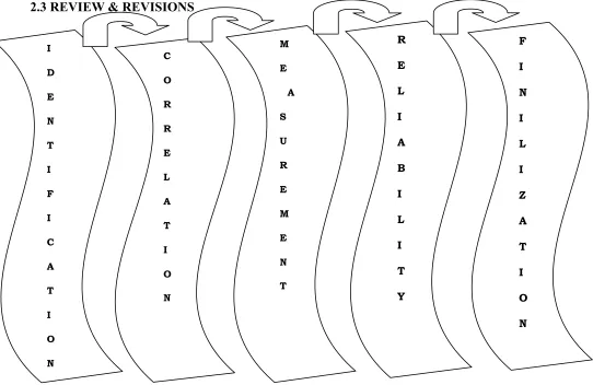 Figure 4: Process flow of the proposed approach Recognition: At this stage the objectives are  1