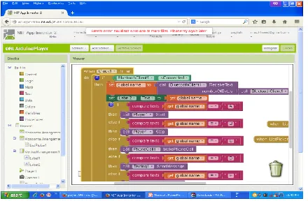 Figure – 14: Final Result Analysis 