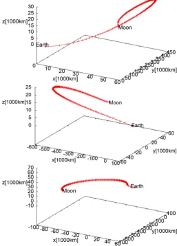 Figure 1. Trajectory to the moon in 7, 14, 21 days. 