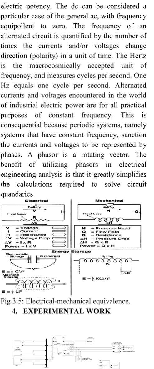 Fig 3.5: Electrical-mechanical equivalence. 