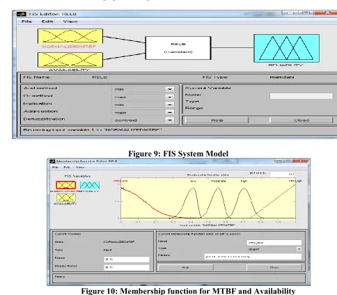 Figure 9: FIS System Model 