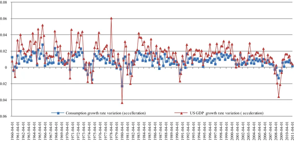 Figure 2. Explanation of GDP growth rate dynamics by equilibrium theoretical model.