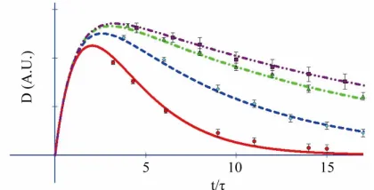 Figure 5. Positive and negative deviation by a linear trend (represented in this case by parameter of the model t-axis) for some values of the I14 220 [22-24]