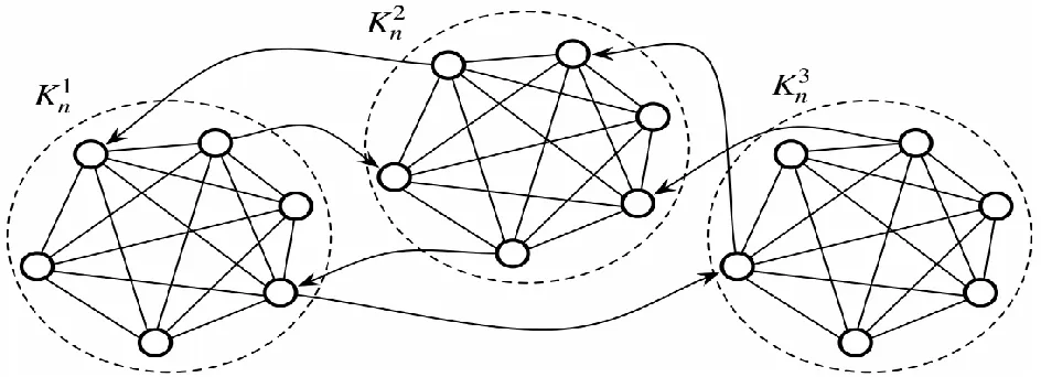 Fig 1 Clustered network.  