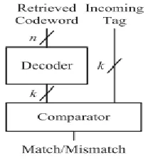 Fig 1. Decode-And-Compare Architecture 