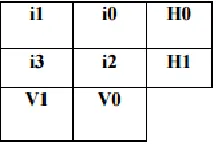 Fig 3. XOR bank structure for (8,4) code 