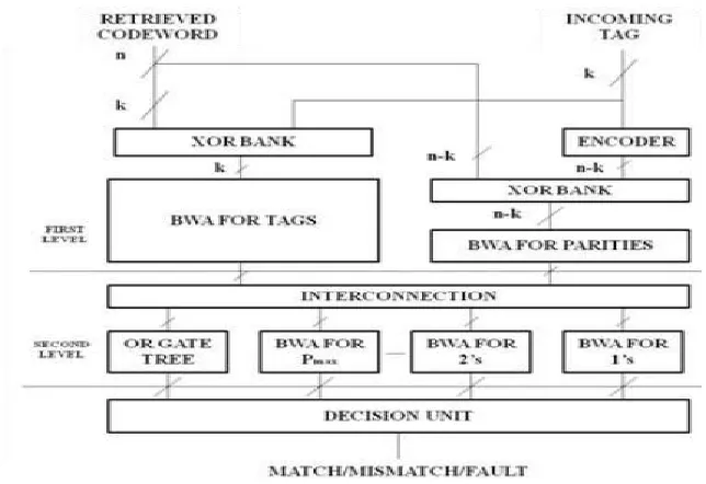 Fig 5. Common structure of BWA 