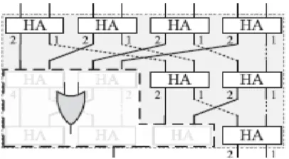 Fig 6. Revised structure with OR-gate tree 