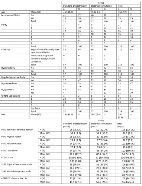 Table 1 Demographics and characteristics of participants at baseline 