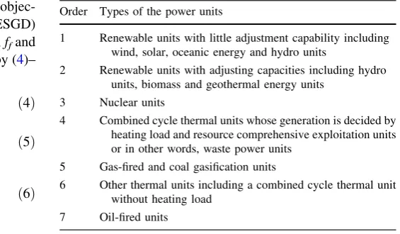 Table 1 Priority schedule order of the generation units in ESGD
