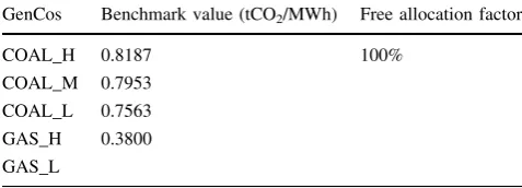 Table 4 Simulation results (PD without ET)