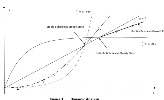 Figure 1:   Dynamic Analysis  