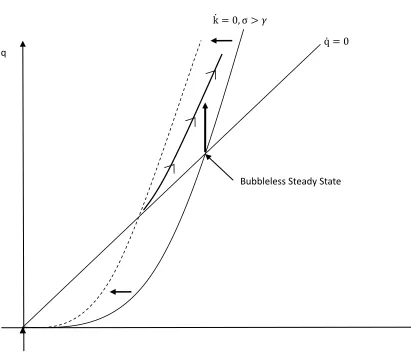 Figure 4:  Birth of Bubbles 