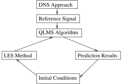 Fig. 1.The alternating process.