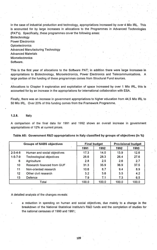 Table A5: Government R&D appropriations in Italy classified by groups of objectives (in %) 