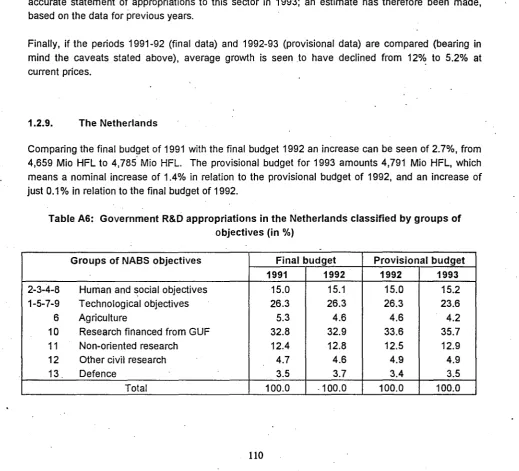 Table A6: Government R&D appropriations in the Netherlands classified by groups of 
