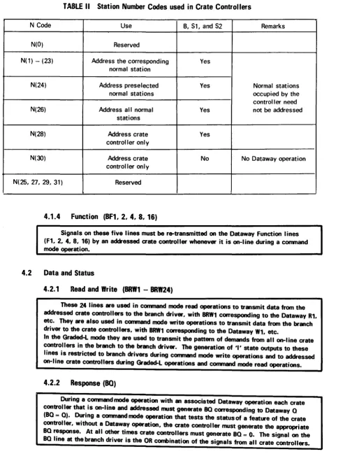 TABLE II Station Number Codes used in Crate Controllers 