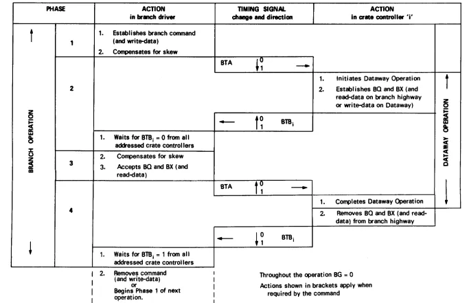 TABLE Ill Sequence of Command Mode Operation 