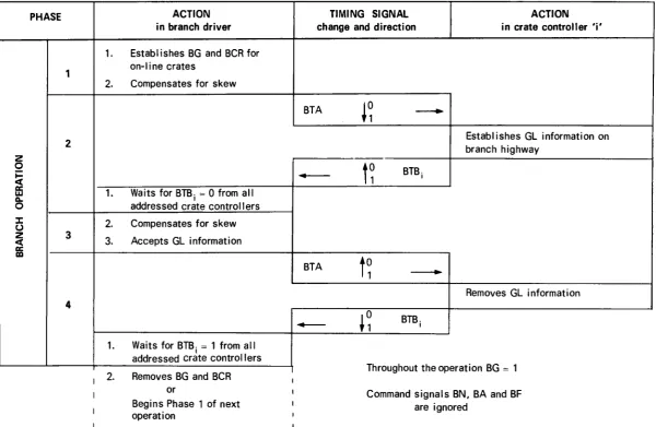 TABLE IV Sequence of Graded-L Operation 