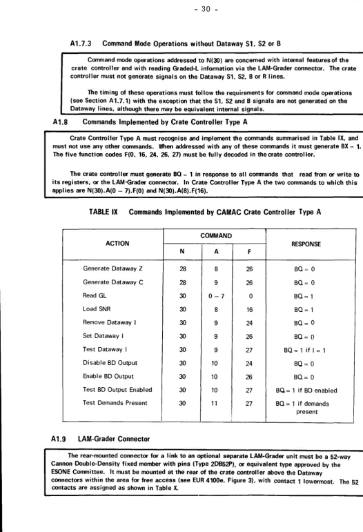 TABLE IX Commands Implemented by CAMAC Crate Controller Type A 