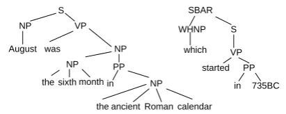 Figure 2: Segmentation