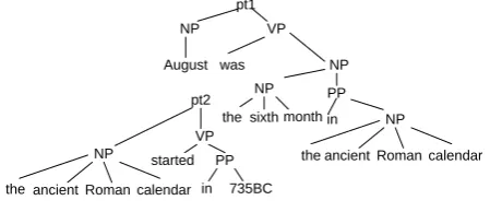 Figure 4: Dropping & Reordering