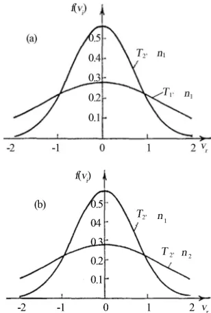 Figure 2. Comparison of the projection distributions of velocities  viin the characteristic points of the ideal cycle 