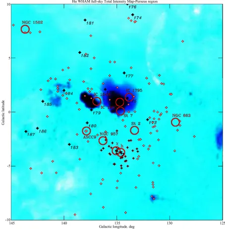 Figure 1. All stars in the field with uvbyThe open clusters with coordinates (longitude and latitude, in degrees)