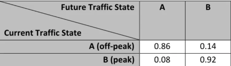 Table 1: Road Network Transition Probability Matrix (Montreal Case Study) 