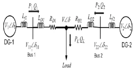 Fig. 2. Two machine system 