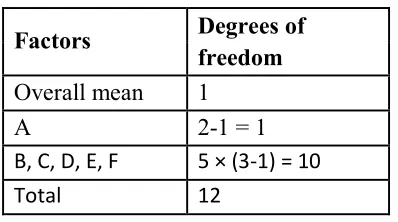 Figure 2(a) P-Diagram for static problems. 