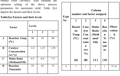 Table 2(d) L9 array matrix experiment table. 