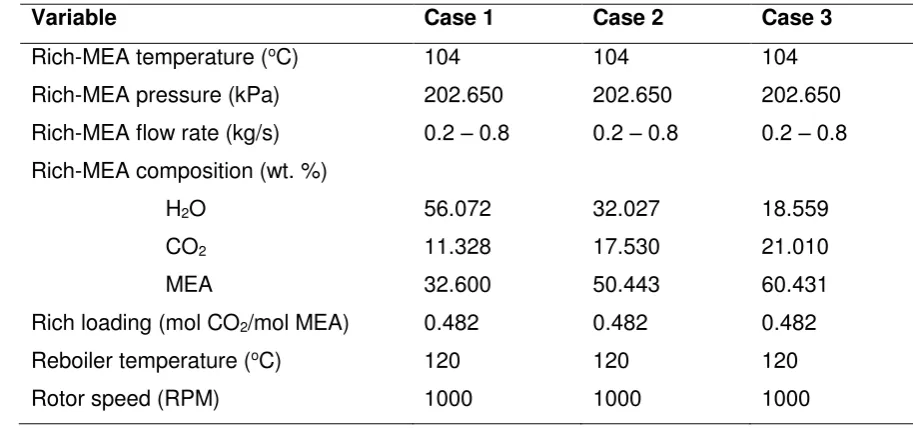 Table 9 Process inputs 