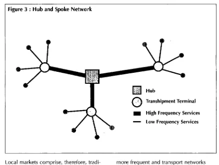 Figure 3 : Hub and Spoke Network 