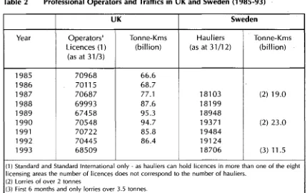 Table 2 Professional Operators and Traffics in UK and Sweden UK 