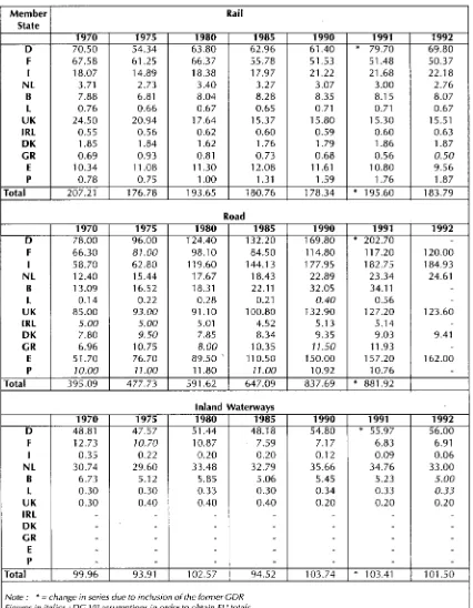 Table 1 Inland Freight Transport 