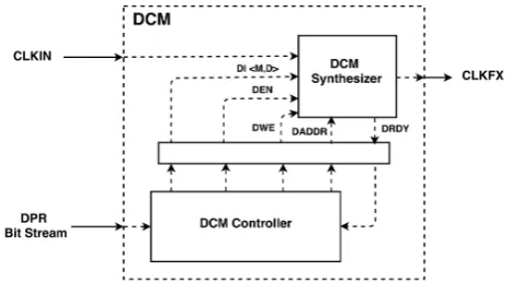 Figure 1: The DPR enabled target architecture for demonstration of attack.