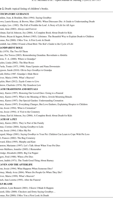 Table 2.  Death: topical listing of children’s books.