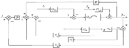 Figure 4 modified smith predictor structure 