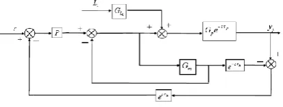 Figure 5: Block diagram of the modified 