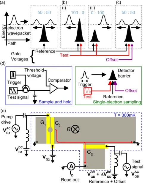 Fig. 1(e) shows a schematic of the device and connec-