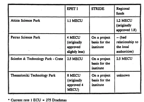 Table 4.1: Structure of financial support of the existing paries 