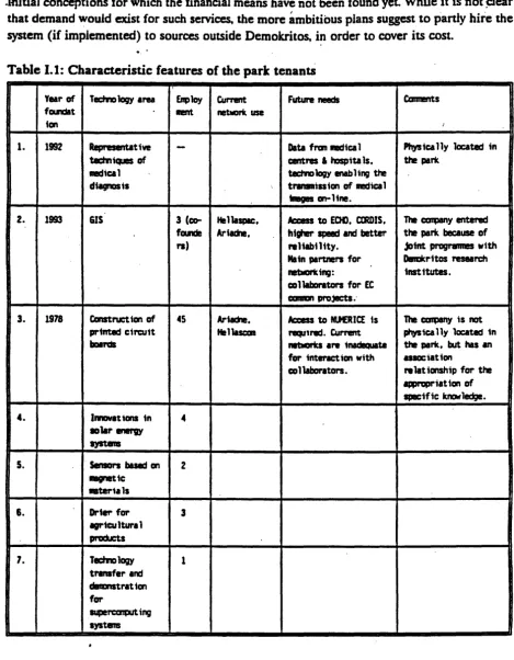 Table 1.1: Characteristic features of the park tenantS 