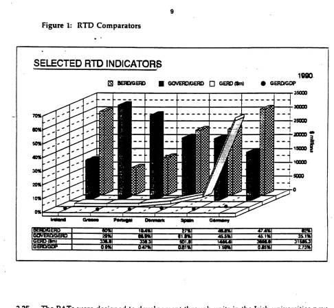 Figure 1: RTD Comparators .. 