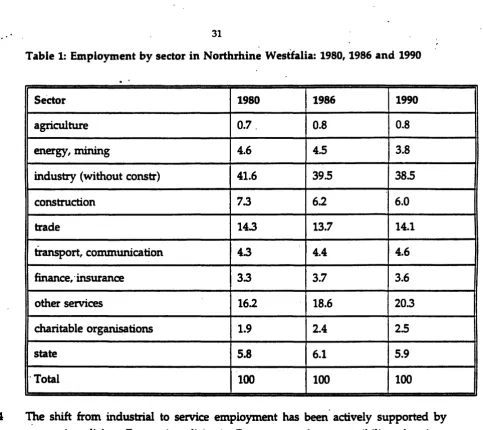 Table 1: Employment by sector in Northrhine Westfalia: 1980, 1986 and 1990 .. 
